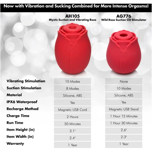 Mystic Rose Sucking and Vibrating Silicone Rose -  Red